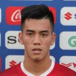 Nguyễn Tiến Linh Player Stats