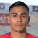 Luis Martínez Castellanos Player Stats