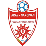 Logo: Araz